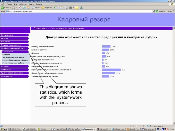 This diagramm shows statistics, which forms with the system-work process.