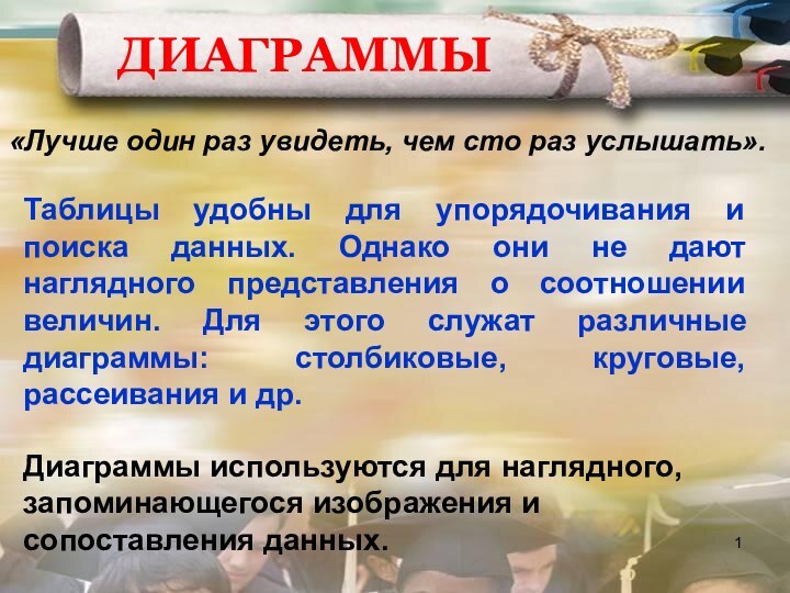 ДИАГРАММЫ «Лучше один раз увидеть, чем сто раз услышать».Таблицы удобны для упорядочивания