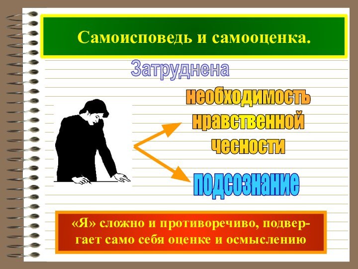 Самоисповедь и самооценка.«Я» сложно и противоречиво, подвер-гает само себя оценке и осмыслению Затруднена