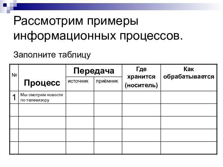 Рассмотрим примеры информационных процессов.Заполните таблицу