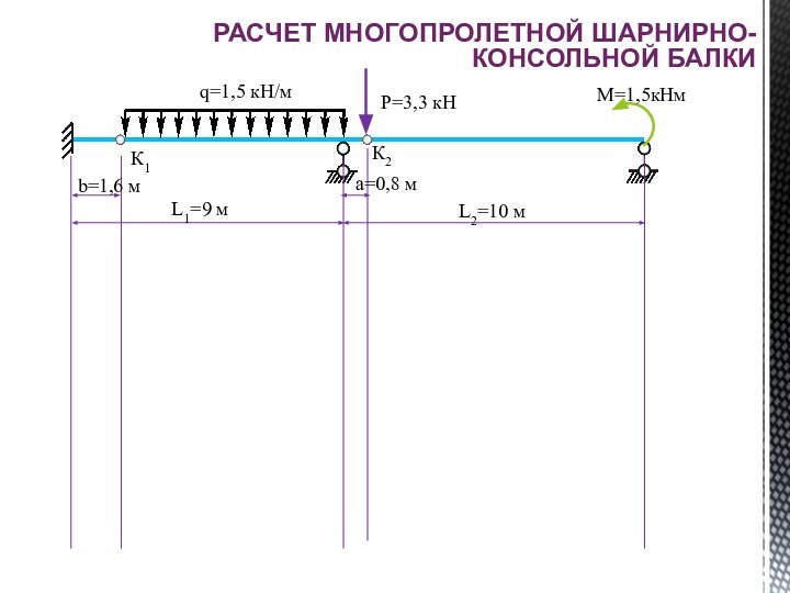 Расчет многопролетной шарнирно-консольной балкиК1К2P=3,3 кНM=1,5кНмq=1,5 кН/мb=1,6 мL1=9 мL2=10 мa=0,8 м