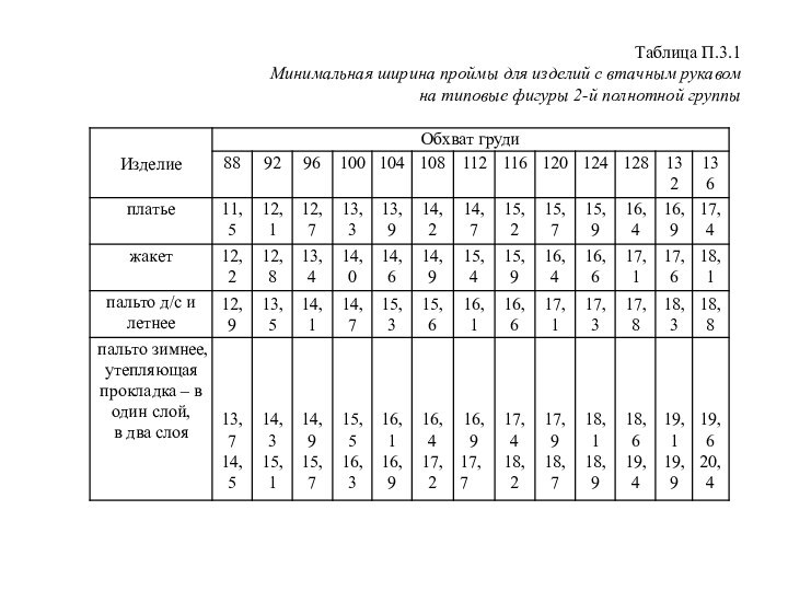 Обхват проймы