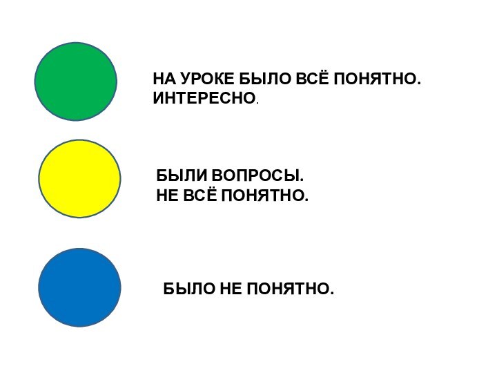 НА УРОКЕ БЫЛО ВСЁ ПОНЯТНО. ИНТЕРЕСНО.БЫЛО НЕ ПОНЯТНО.БЫЛИ ВОПРОСЫ. НЕ ВСЁ ПОНЯТНО.