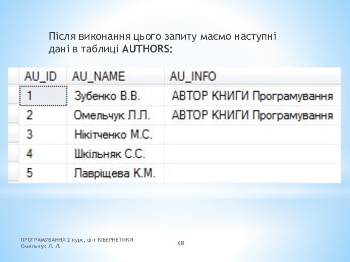 ПРОГРАМУВАННЯ 2 курс, ф-т КІБЕРНЕТИКИ      Омельчук Л.