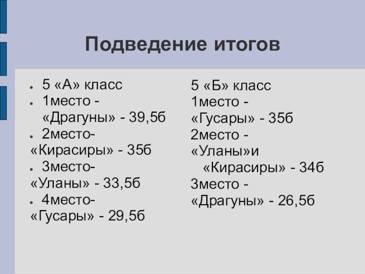 Подведение итогов5 «А» класс1место -  «Драгуны» - 39,5б2место-«Кирасиры» - 35б3место-«Уланы» -