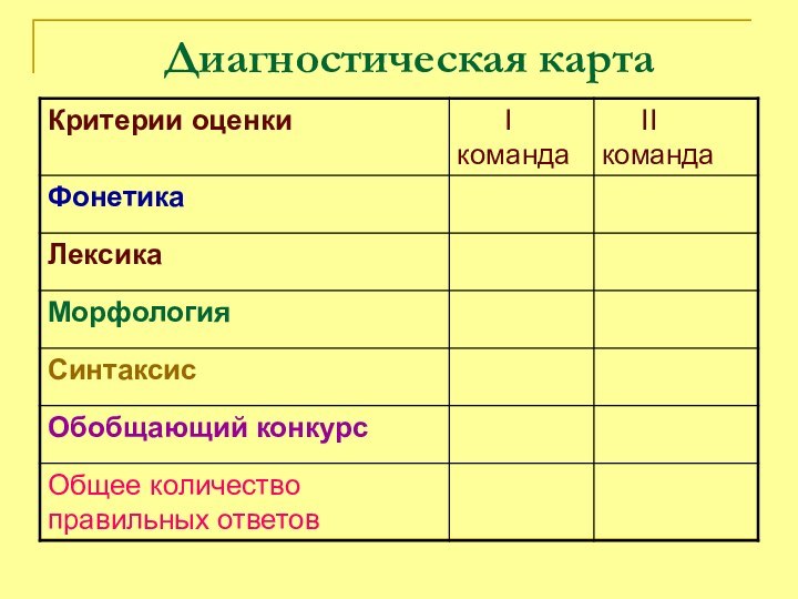 Диагностическая карта