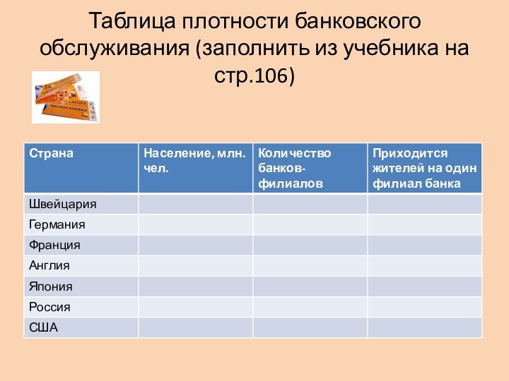 Таблица плотности банковского обслуживания (заполнить из учебника на стр.106)