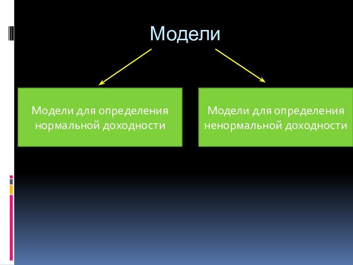 МоделиМодели для определения нормальной доходностиМодели для определения ненормальной доходности