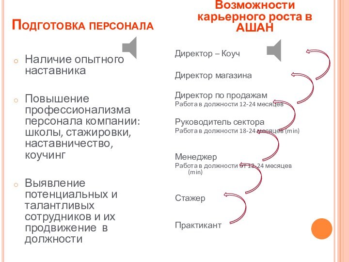 Подготовка персоналаНаличие опытного наставникаПовышение профессионализма персонала компании: школы, стажировки, наставничество, коучингВыявление потенциальных