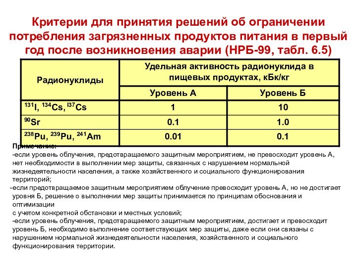 Критерии для принятия решений об ограничении потребления загрязненных продуктов питания в первый