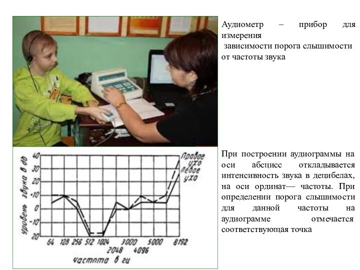 Аудиометр – прибор для измерения зависимости порога слышимости от частоты звукаПри построении