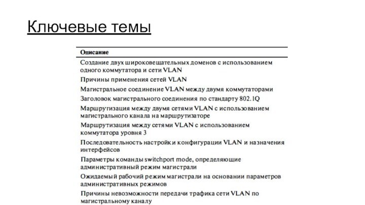 Ключевые темы