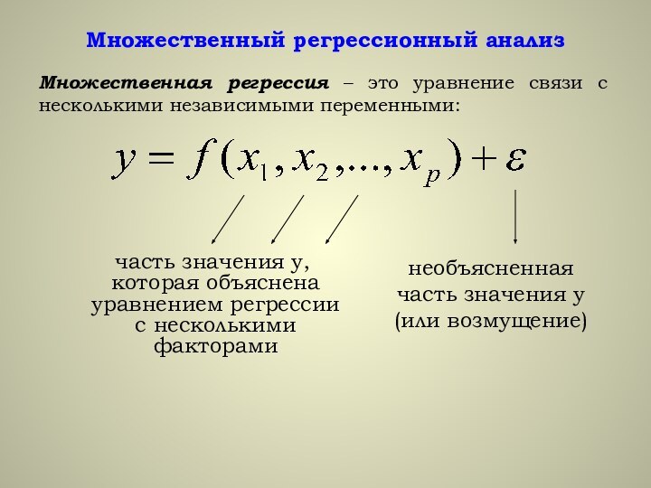 Множественный регрессионный анализ  часть значения у, которая объяснена уравнением регрессии с