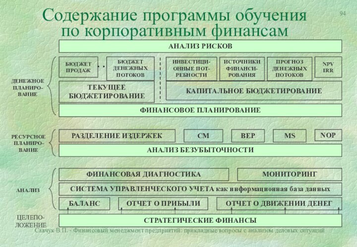 Савчук В.П. - Финансовый менеджмент предприятий: прикладные вопросы с анализом деловых ситуацийСодержание