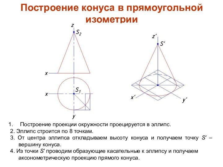 Построение проекции окружности проецируется в эллипс.2. Эллипс строится по 8 точкам.3.