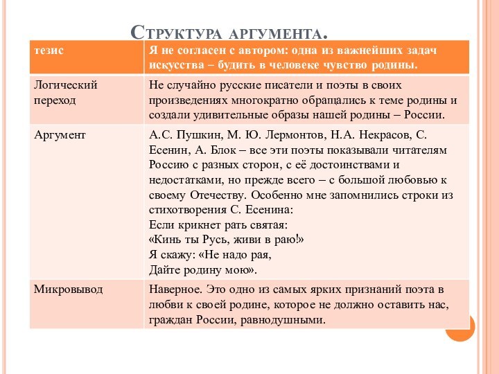 Структура аргумента.