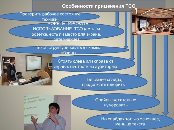 Особенности применения ТСО Текст структурировать в схемы, таблицыПРОРЕПЕТИРОВАТЬ ИСПОЛЬЗОВАНИЕ ТСО (есть ли