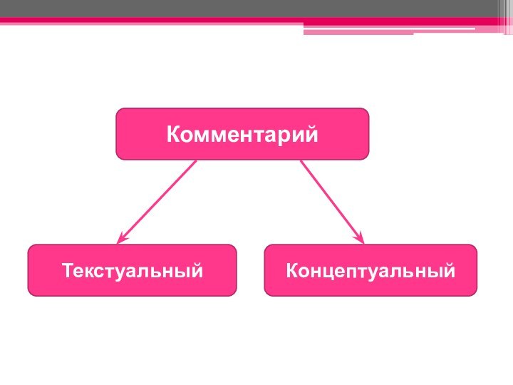 КомментарийТекстуальныйКонцептуальный