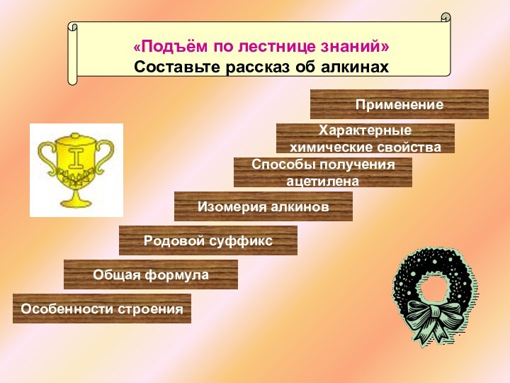 «Подъём по лестнице знаний»Составьте рассказ об алкинахОсобенности строенияОбщая формулаРодовой суффиксИзомерия алкиновСпособы получения ацетиленаХарактерныехимические свойстваПрименение