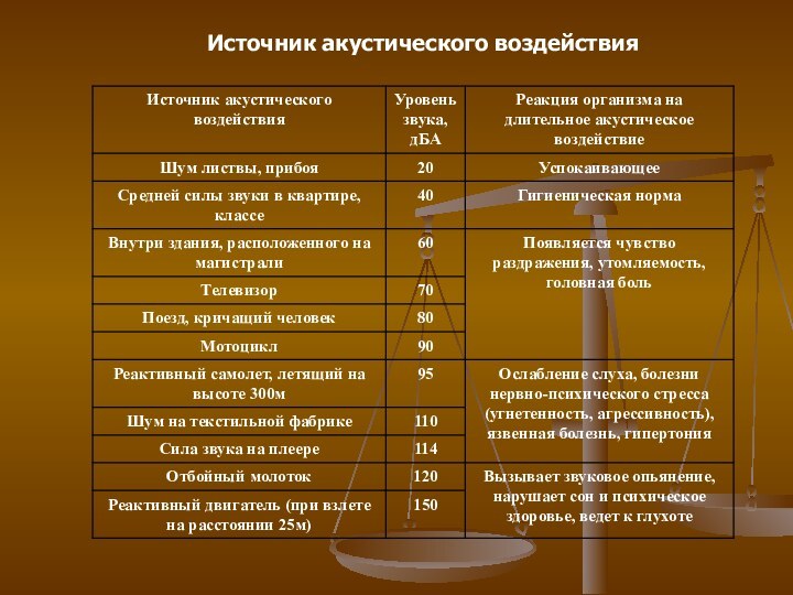 Источник акустического воздействия