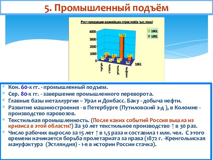 5. Промышленный подъёмКон. 60-х гг. - промышленный подъем. Сер. 80-х гг. -