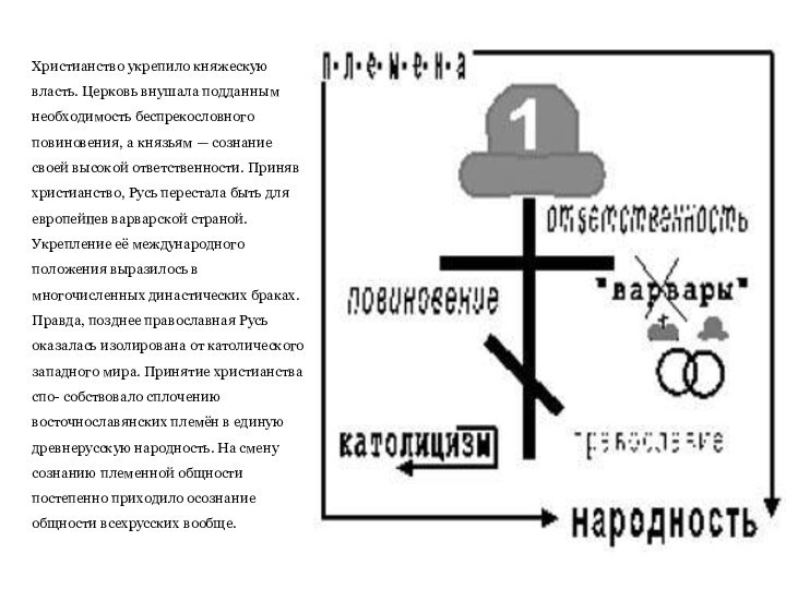 Христианство укрепило княжескую власть. Церковь внушала подданным необходимость беспрекословного повиновения, а князьям