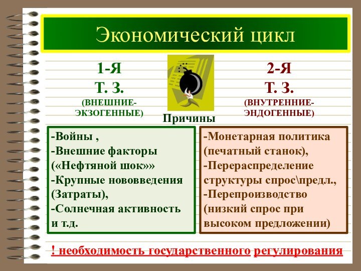 Экономический цикл-Войны ,-Внешние факторы(«Нефтяной шок»»-Крупные нововведения(Затраты),-Солнечная активностьи т.д.1-яТ. З.(Внешние-экзогенные)2-яТ. З.(внутренние-эндогенные)-Монетарная политика(печатный станок),-Перераспределениеструктуры