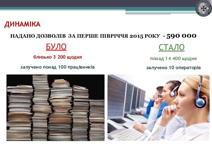 БУЛОСТАЛОДИНАМІКАблизько 3 200 щоднязалучено понад 100 працівниківпонад 14 400 щоднязалучено 10 операторів