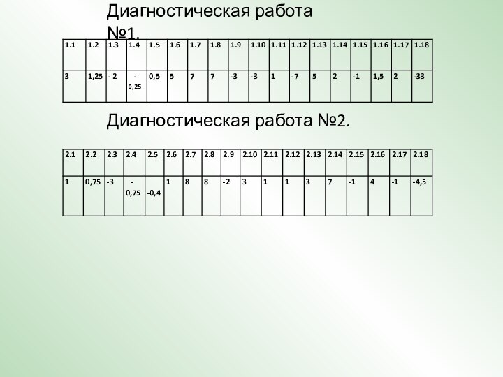 Диагностическая работа №1.Диагностическая работа №2.