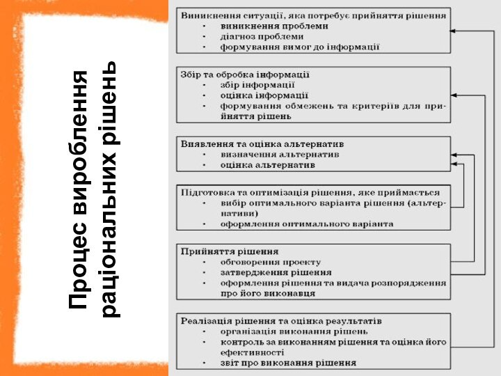 Процес вироблення раціональних рішень