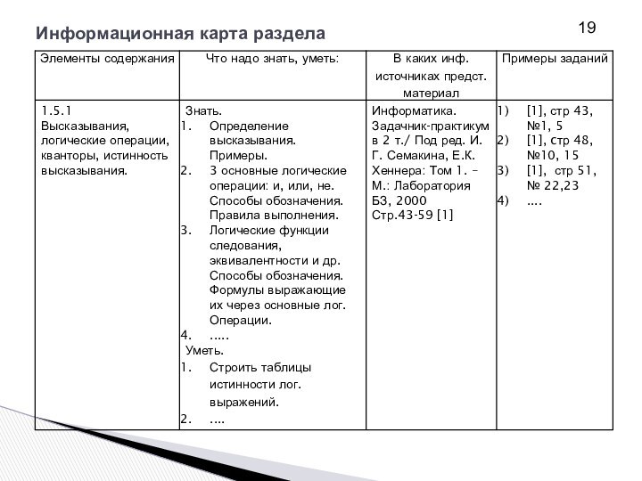 Информационная карта раздела19