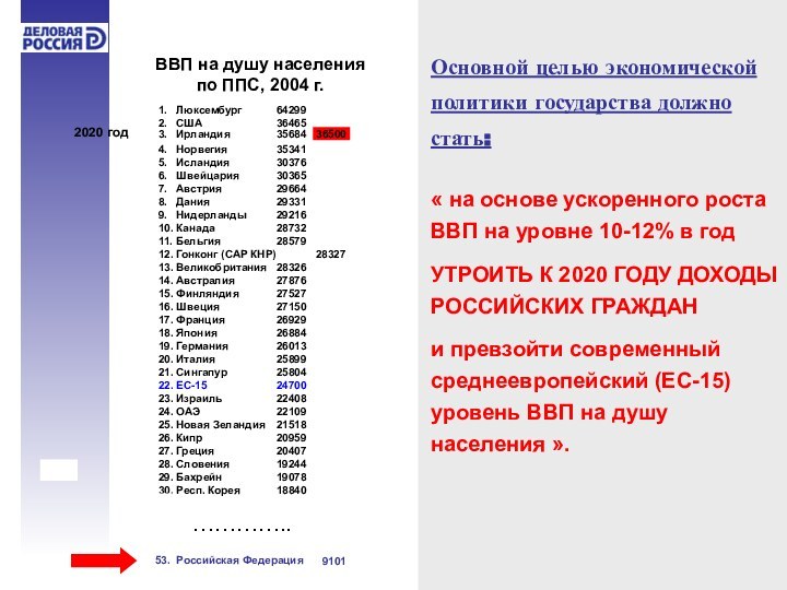 1.  Люксембург	642992.  США		364654.  Норвегия		353415.  Исландия		303766.  Швейцария	303657.