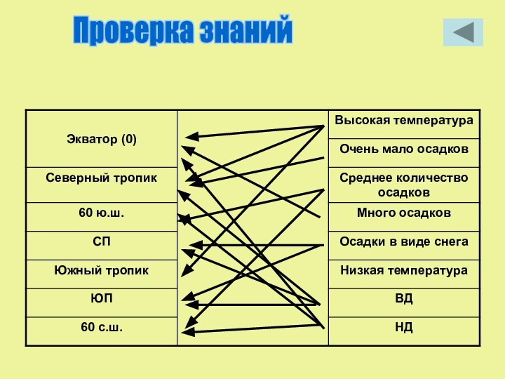 Проверка знаний