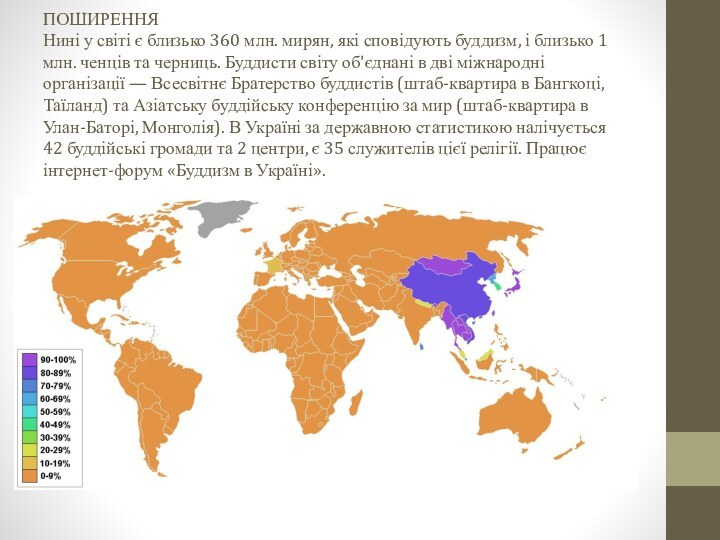 ПОШИРЕННЯ Нині у світі є близько 360 млн. мирян, які сповідують буддизм,