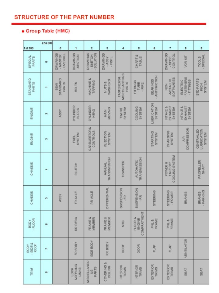 ■ Group Table (HMC)