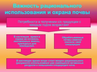 Рациональное использование почв