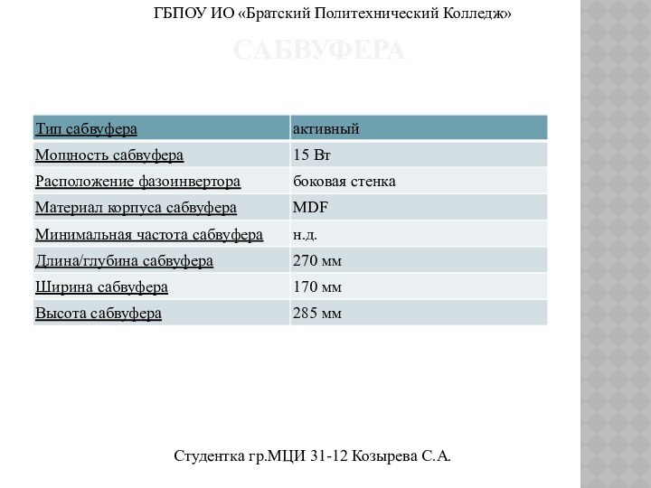 СабвуфераГБПОУ ИО «Братский Политехнический Колледж»Студентка гр.МЦИ 31-12 Козырева С.А.