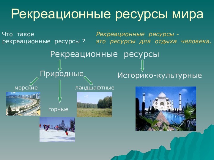 Рекреационные ресурсы мираморскиегорныеландшафтныеЧто такое рекреационные ресурсы ?Рекреационные ресурсы - это ресурсы для отдыха человека.Рекреационные ресурсыПриродныеИсторико-культурные