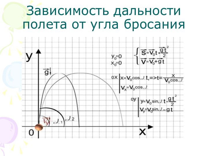 Зависимость дальности полета от угла бросания