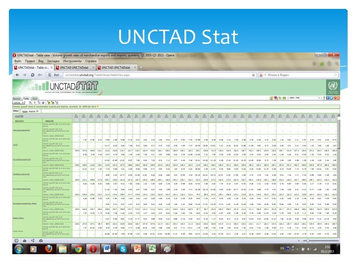 UNCTAD Stat