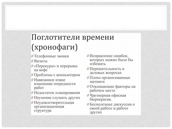 Поглотители времени. Хронофаги времени. Виды поглотителей времени. Хронофаги Пожиратели времени. Поглотители времени (хронофаги) — это….