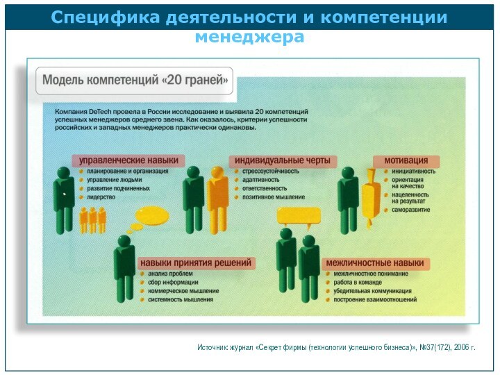 Источник: журнал «Секрет фирмы (технологии успешного бизнеса)», №37(172), 2006 г.