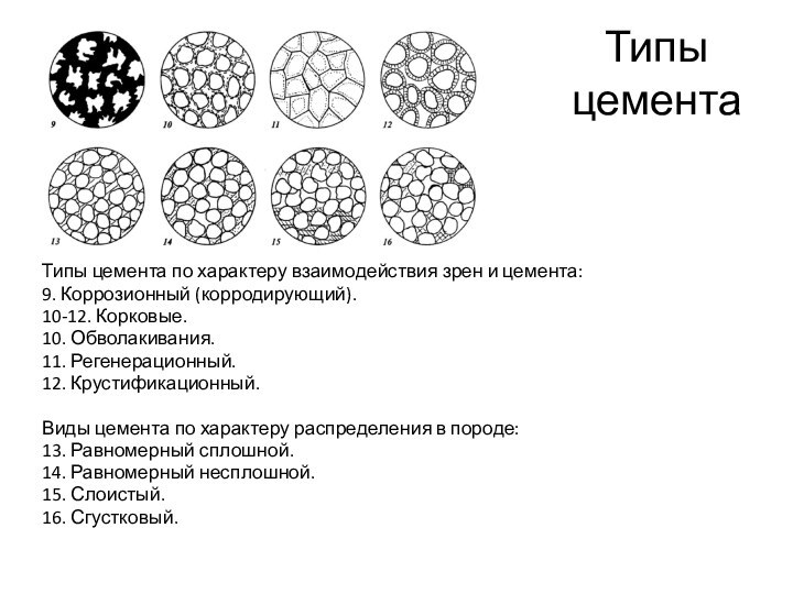 Типы цементаТипы цемента по характеру взаимодействия зрен и цемента:9. Коррозионный (корродирующий).10-12. Корковые.10.