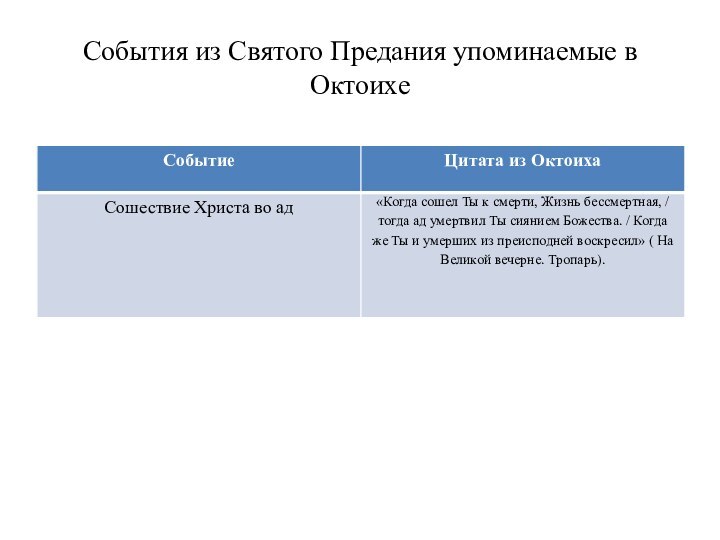 События из Святого Предания упоминаемые в Октоихе