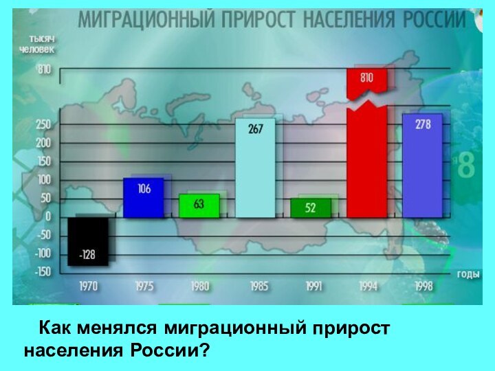 Как менялся миграционный прирост населения России?