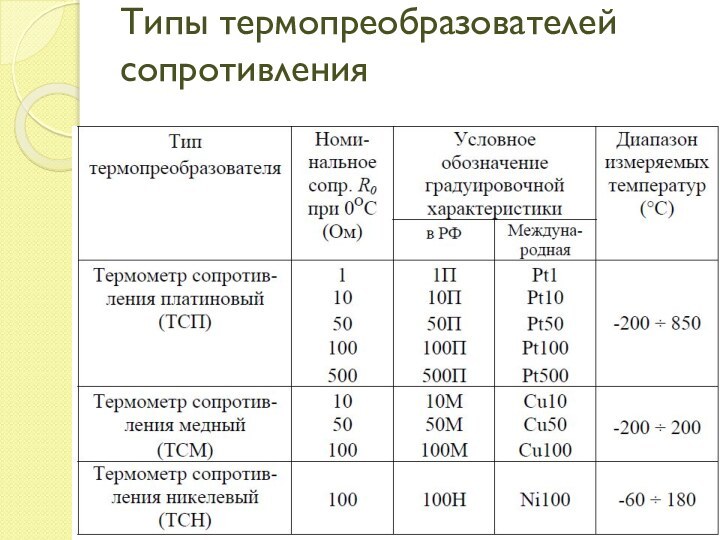 Типы термопреобразователей сопротивления