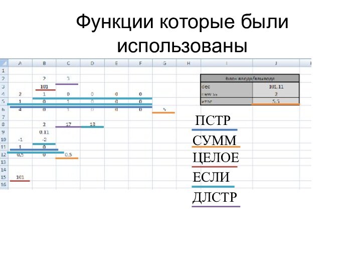 Функции которые были использованыПСТРЦЕЛОЕЕСЛИСУММДЛСТР