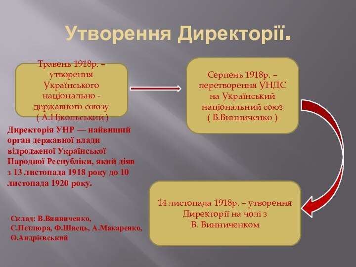 Утворення Директорії.Травень 1918р. – утворення Українського національно - державного союзу ( А.Нікольський