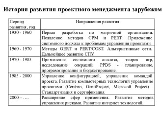 История развития проектного менеджмента за рубежом