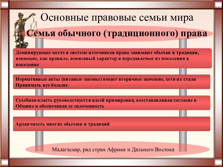 Основные правовые семьи мираСемья обычного (традиционного) праваМадагаскар, ряд стран Африки и Дальнего Востока